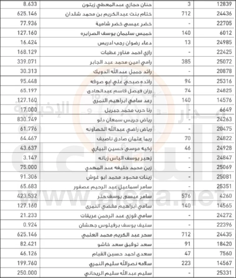 مدار الساعة,أخبار الأردن,اخبار الاردن,البنك الاستثماري