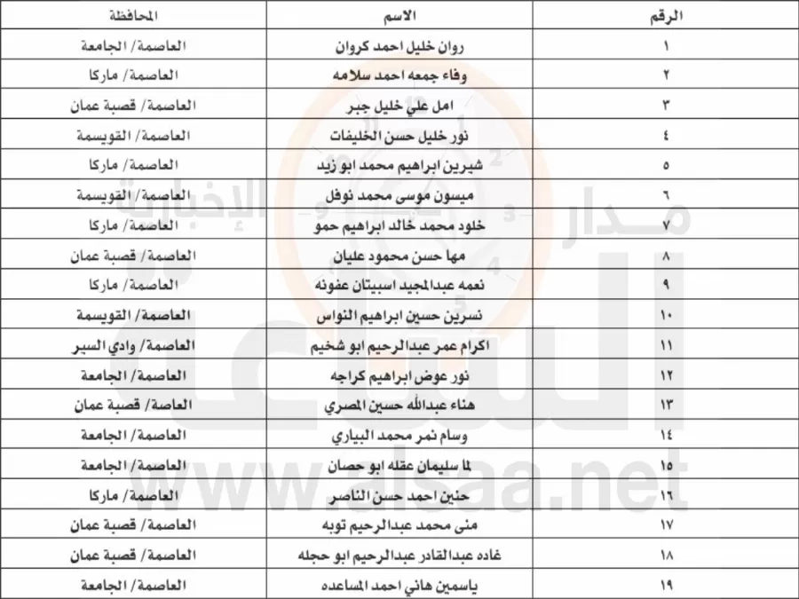 مدار الساعة,أخبار الأردن,اخبار الاردن