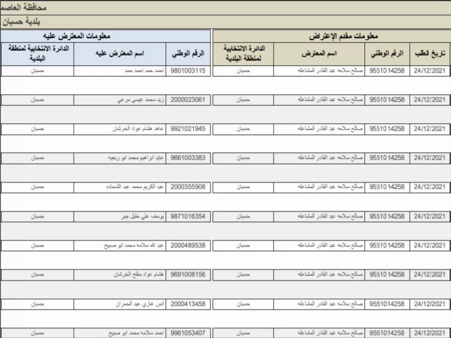 مدار الساعة,أخبار الأردن,اخبار الاردن,دائرة الأحوال المدنية والجوازات,دائرة الأحوال المدنية,أمانة عمان,الهيئة المستقلة للانتخاب