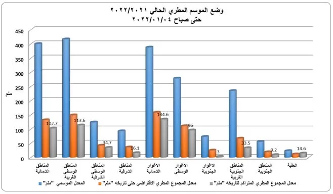 مدار الساعة,أخبار الأردن,اخبار الاردن