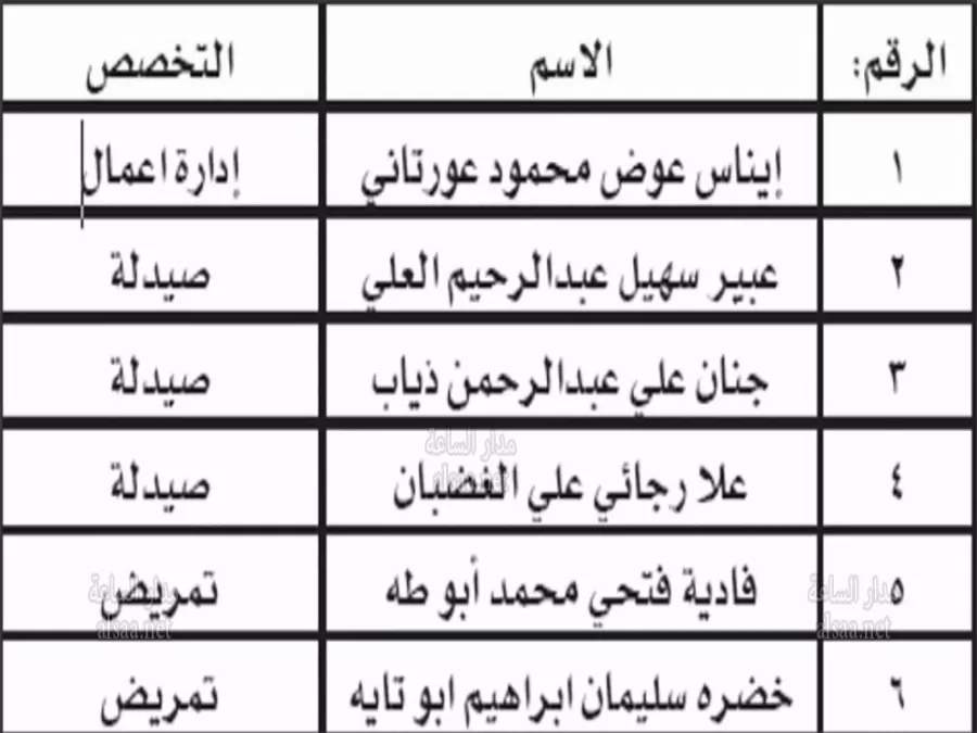 مدار الساعة,أخبار الأردن,اخبار الاردن,الجامعة الهاشمية