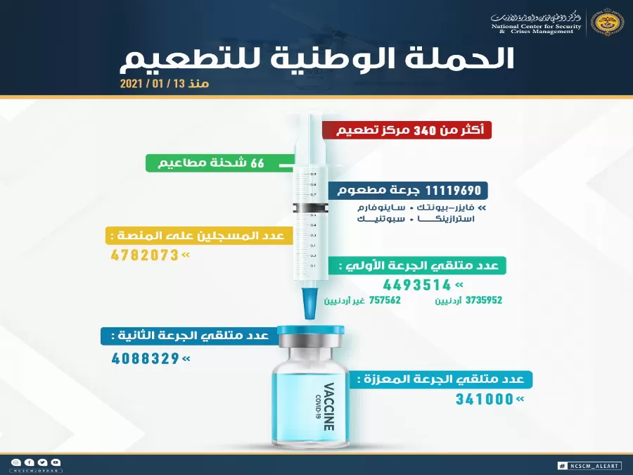 مدار الساعة,أخبار الأردن,اخبار الاردن,كورونا,القوات المسلحة,الجيش العربي