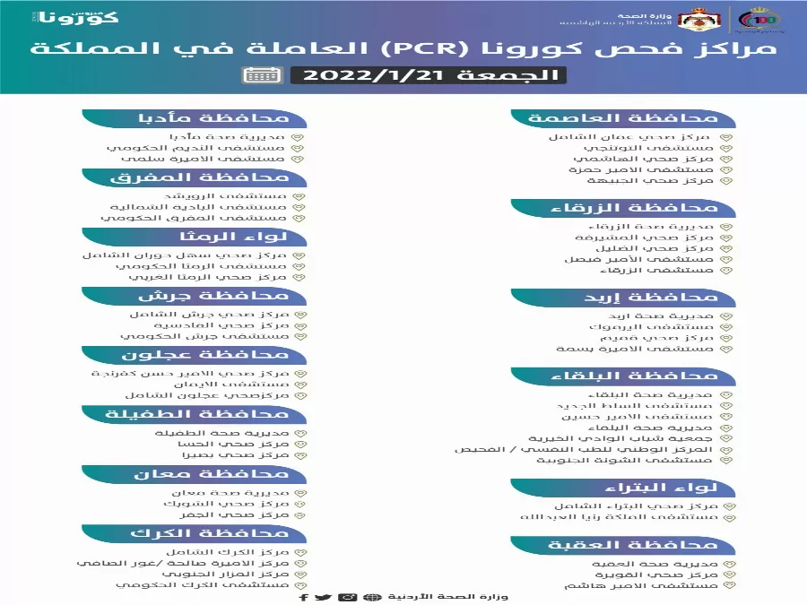 مدار الساعة,أخبار الأردن,اخبار الاردن,كورونا,المركز الوطني للأمن وإدارة الأزمات