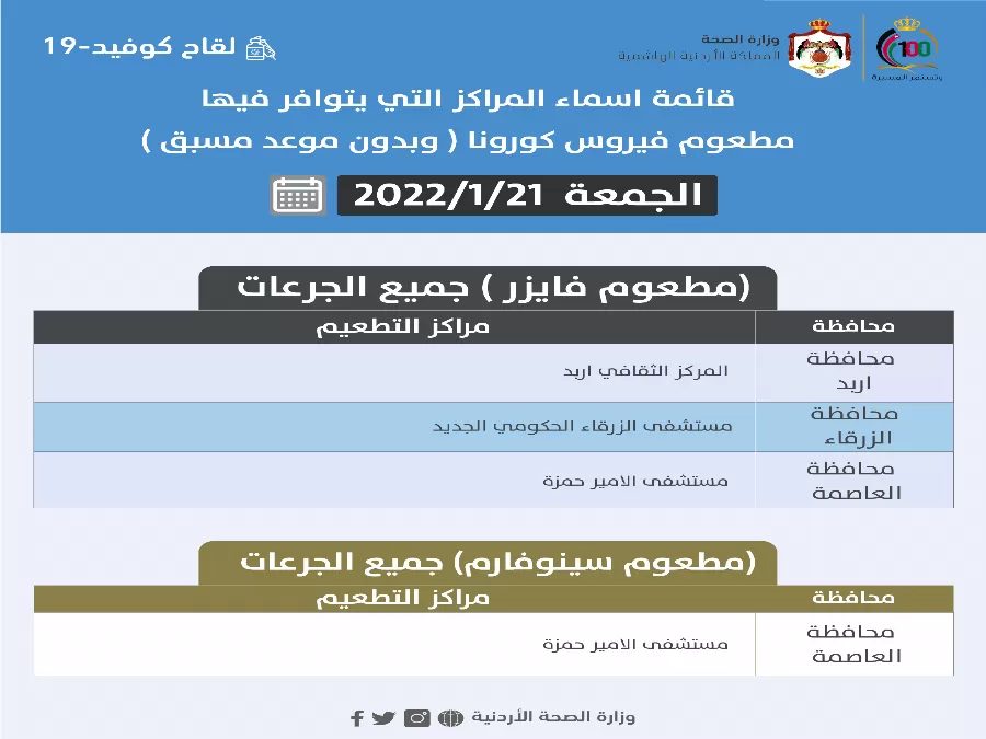 مدار الساعة,أخبار الأردن,اخبار الاردن,كورونا,وزارة الصحة
