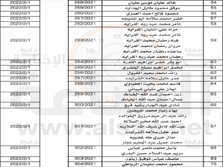 مدار الساعة,أخبار الأردن,اخبار الاردن