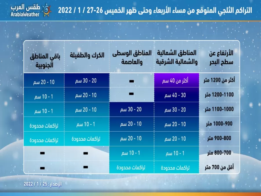 مدار الساعة,أخبار الأردن,اخبار الاردن