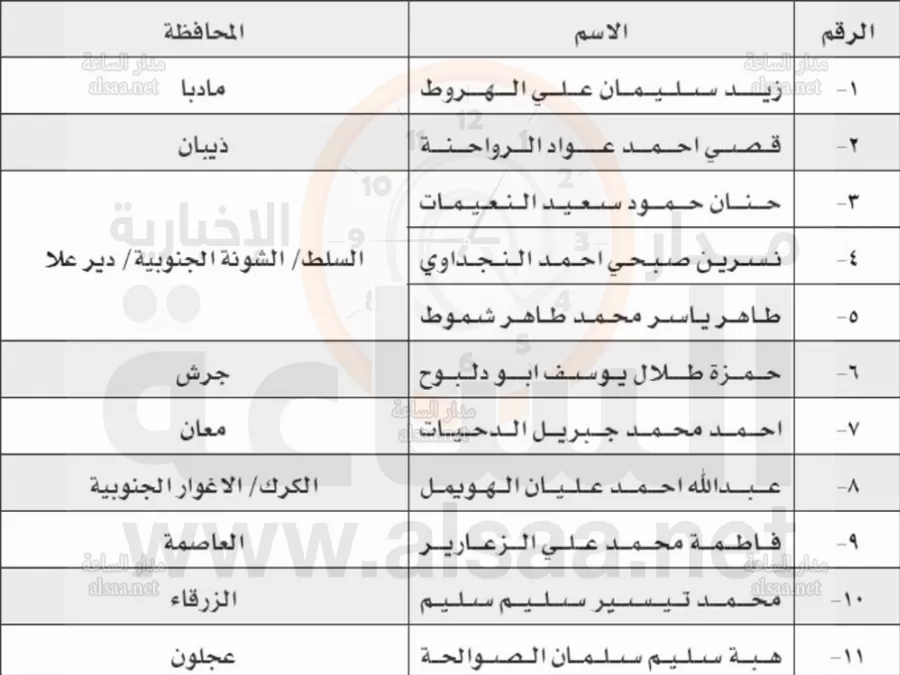 مدار الساعة,أخبار الأردن,اخبار الاردن