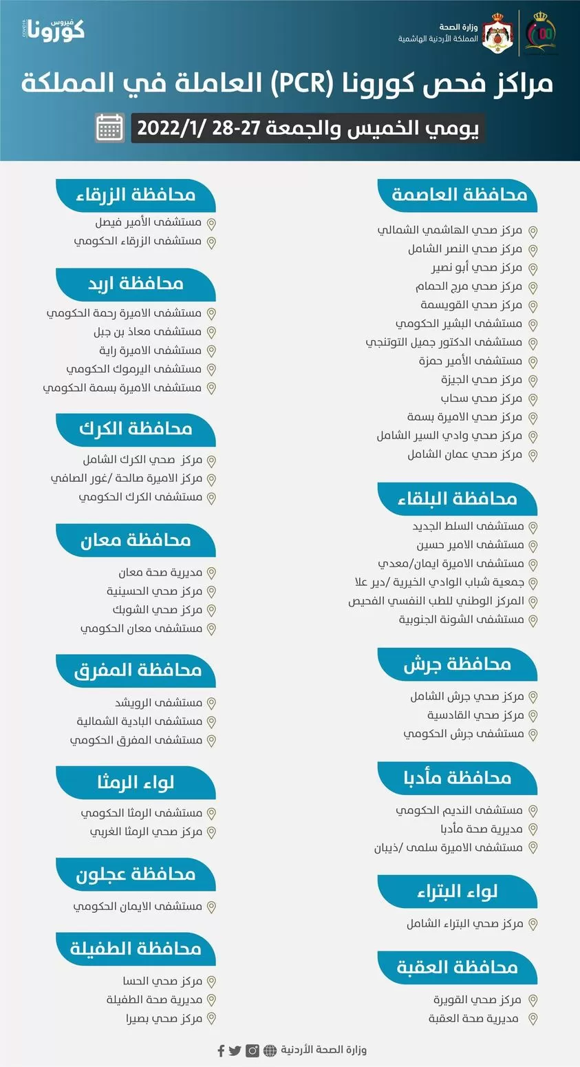 مدار الساعة,أخبار الأردن,اخبار الاردن,كورونا,وزارة الصحة,المركز الوطني للأمن وإدارة الأزمات