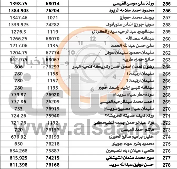 مدار الساعة,أخبار الأردن,اخبار الاردن,سلطة المياه