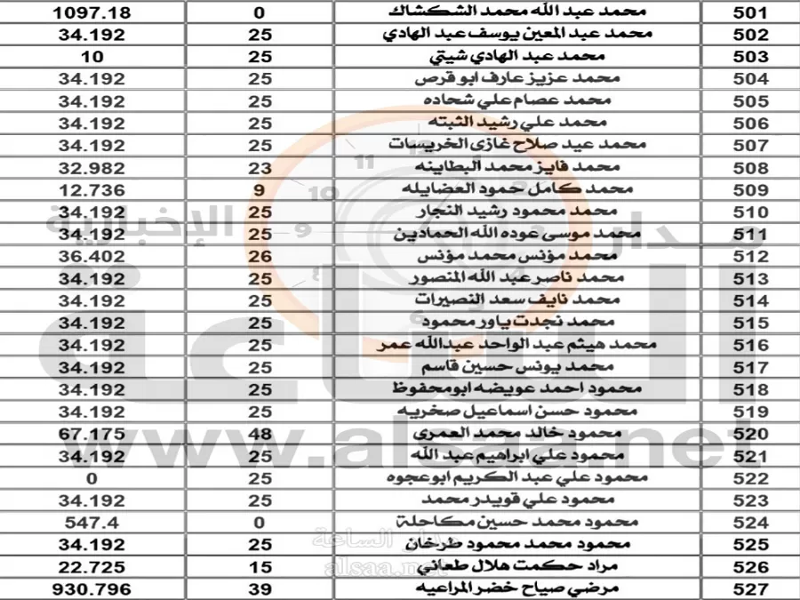 مدار الساعة,أخبار الأردن,اخبار الاردن,خزينة الدولة