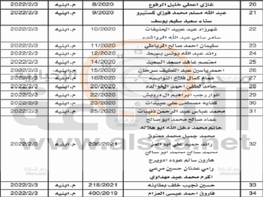 مدار الساعة,أخبار الأردن,اخبار الاردن