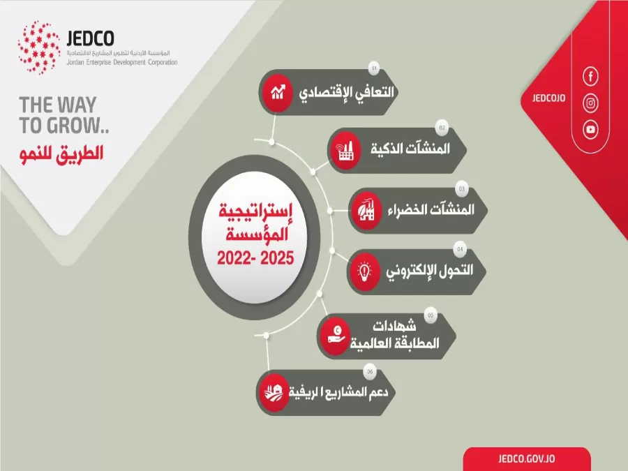 مدار الساعة,مناسبات أردنية