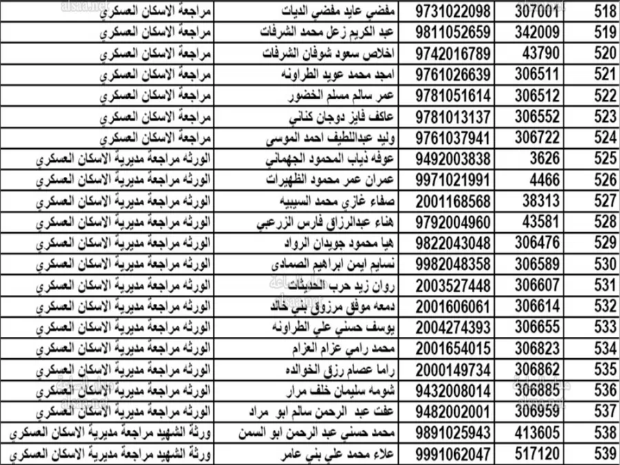 مدار الساعة,أخبار الأردن,اخبار الاردن,بنك القاهرة عمان,القيادة العامة للقوات المسلحة