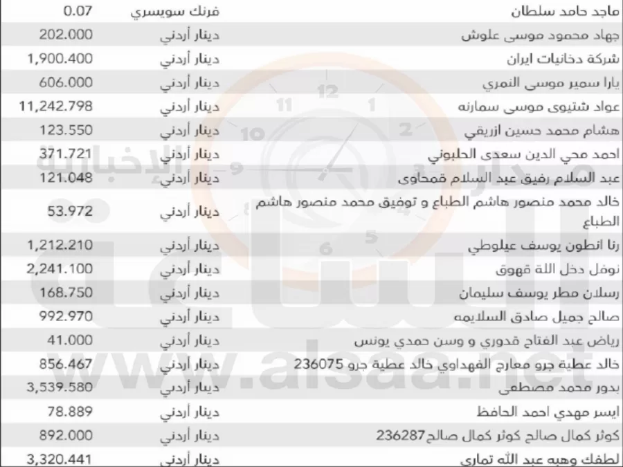 مدار الساعة,أخبار الأردن,اخبار الاردن,بنك الاتحاد