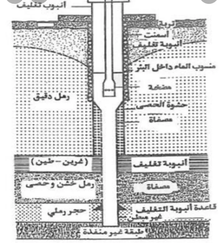 مدار الساعة,مقالات,الجامعة الهاشمية