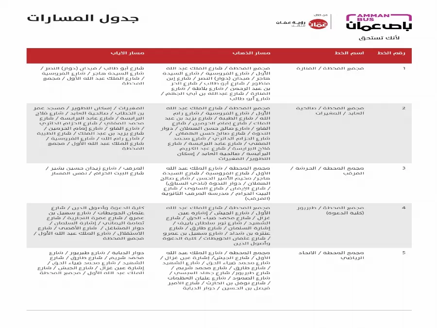 مدار الساعة,أخبار الأردن,اخبار الاردن,أمانة عمان الكبرى