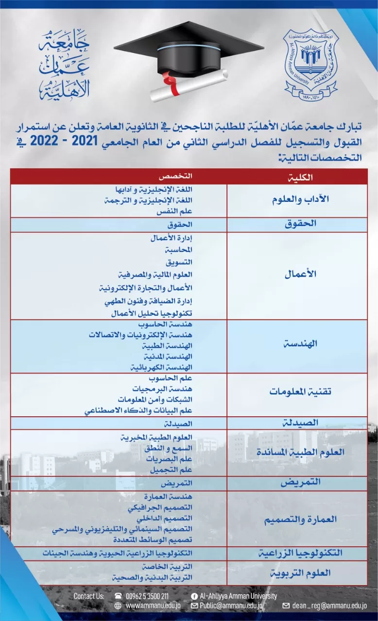 مدار الساعة,أخبار الجامعات الأردنية,جامعة عمان الأهلية