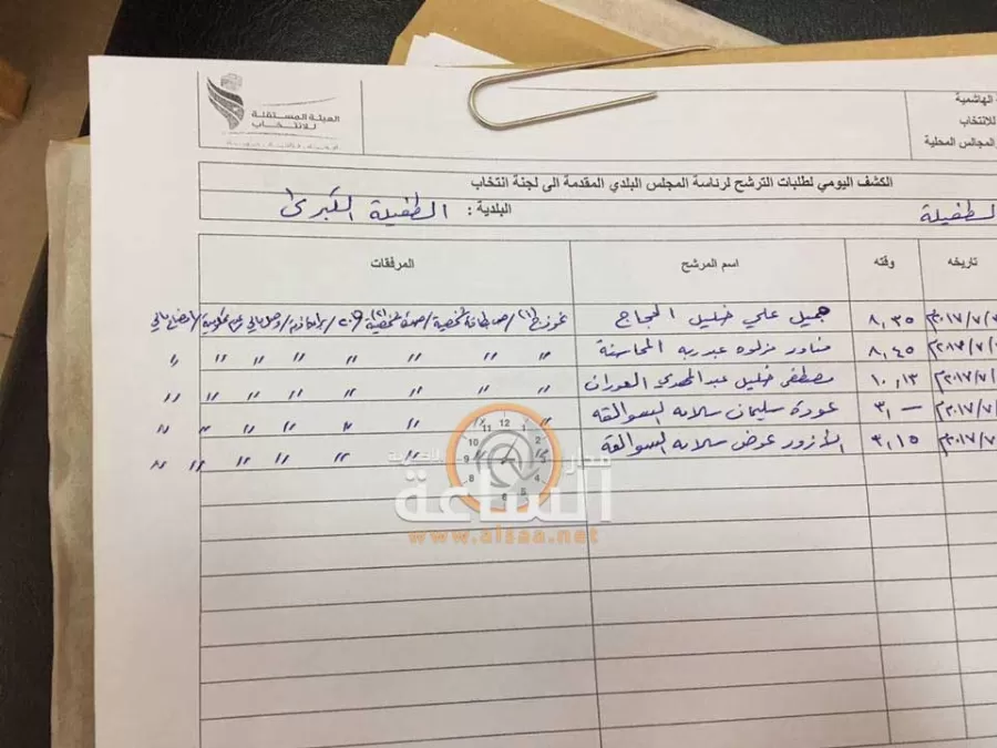 مدار الساعة,أخبار الأردن,اخبار الاردن