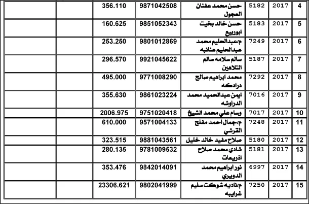مدار الساعة,أخبار الأردن,اخبار الاردن,وزارة المالية,دائرة تنمية أموال الأوقاف