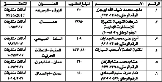 مدار الساعة,أسرار أردنية,وزارة المالية,دائرة تنمية أموال الأوقاف