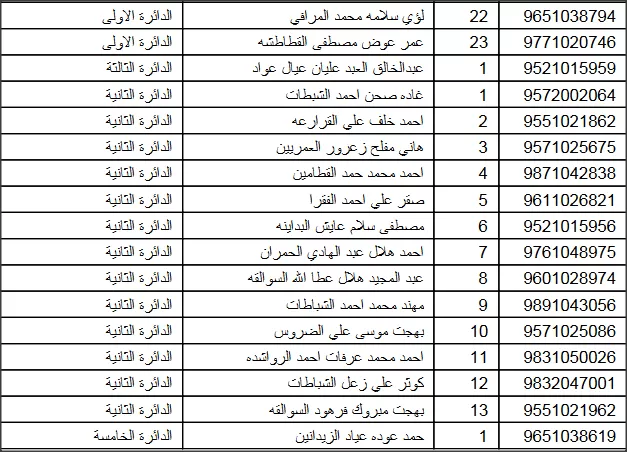 مدار الساعة,أخبار الأردن,اخبار الاردن,الهيئة المستقلة للانتخاب