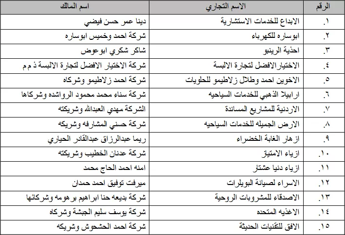 مدار الساعة,أسرار أردنية