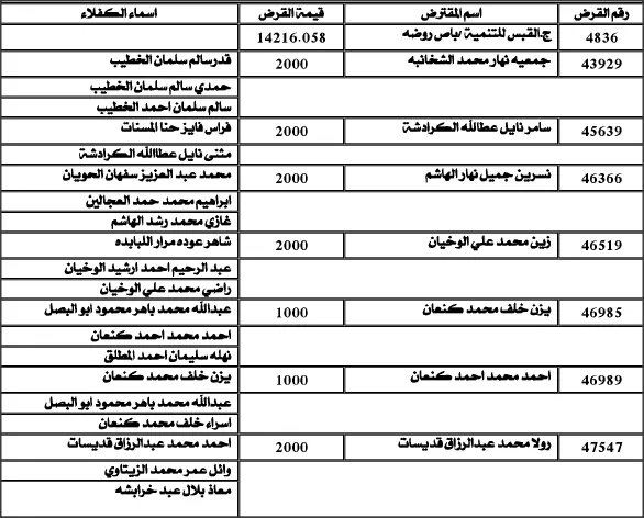 مدار الساعة,أسرار أردنية,صندوق التنمية والتشغيل