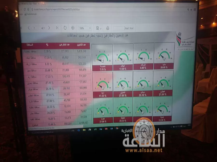 مدار الساعة,أخبار الأردن,اخبار الاردن