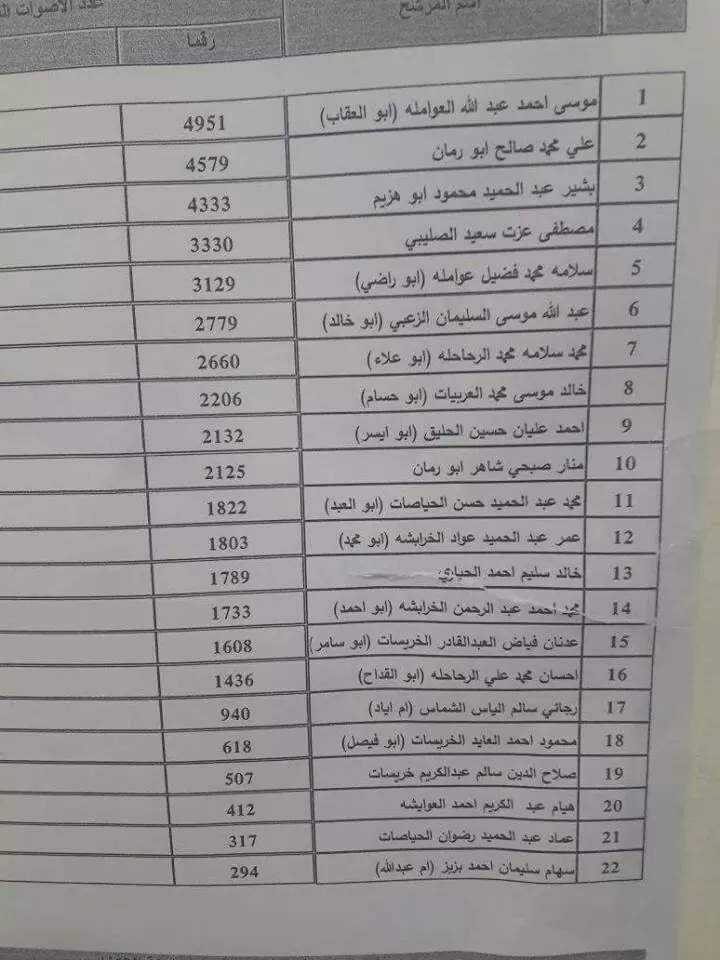 مدار الساعة,أخبار الأردن,اخبار الاردن
