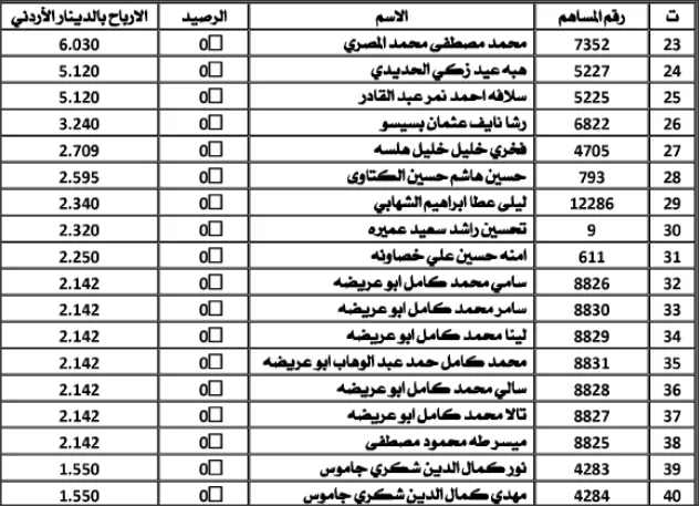 مدار الساعة,أسرار أردنية,المؤسسة العربية المصرفية