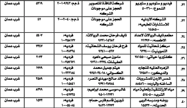 مدار الساعة,أسرار أردنية,المؤسسة العامة للضمان الاجتماعي