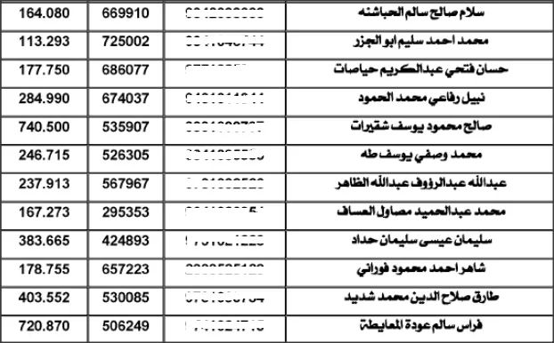 مدار الساعة,أخبار الأردن,اخبار الاردن,سلطة المياه