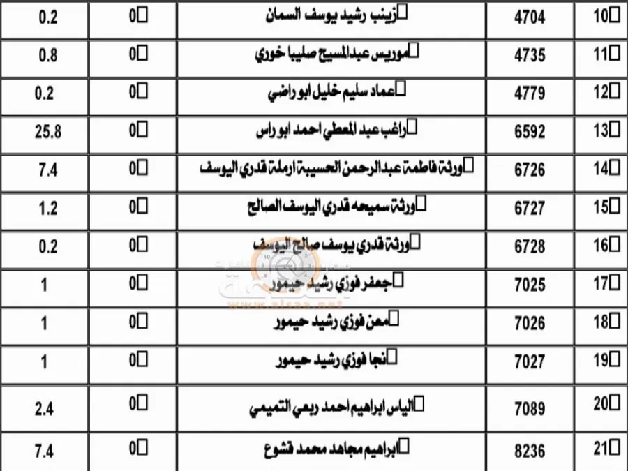 مدار الساعة,أسرار أردنية,المملكة الأردنية الهاشمية