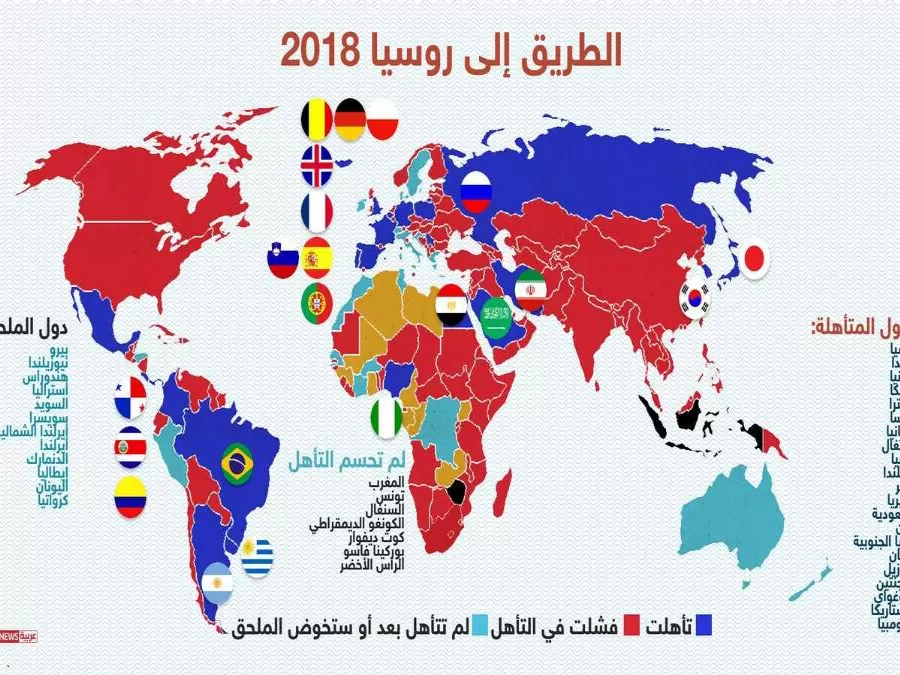 مدار الساعة,أخبار رياضية,تصفيات كأس العالم,كأس العالم