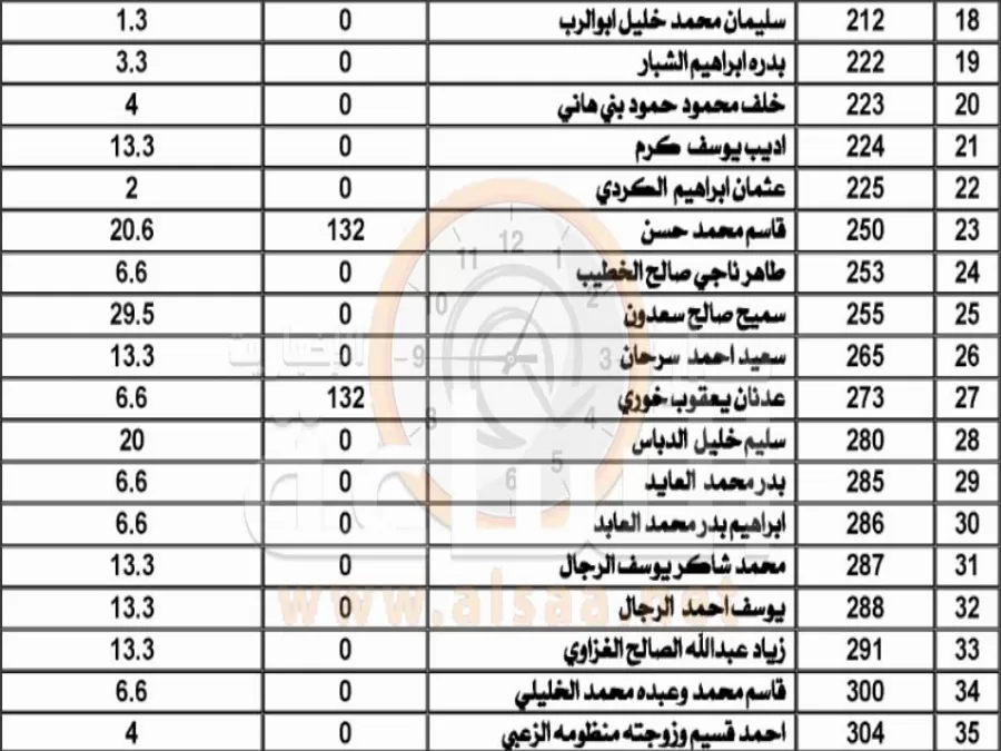 مدار الساعة,أسرار أردنية