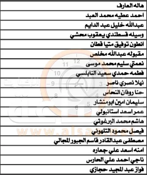 مدار الساعة,أخبار الأردن,اخبار الاردن