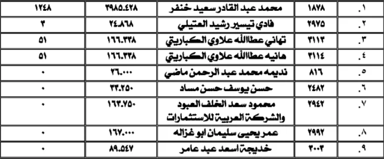 مدار الساعة,أسرار أردنية,بنك الاتحاد