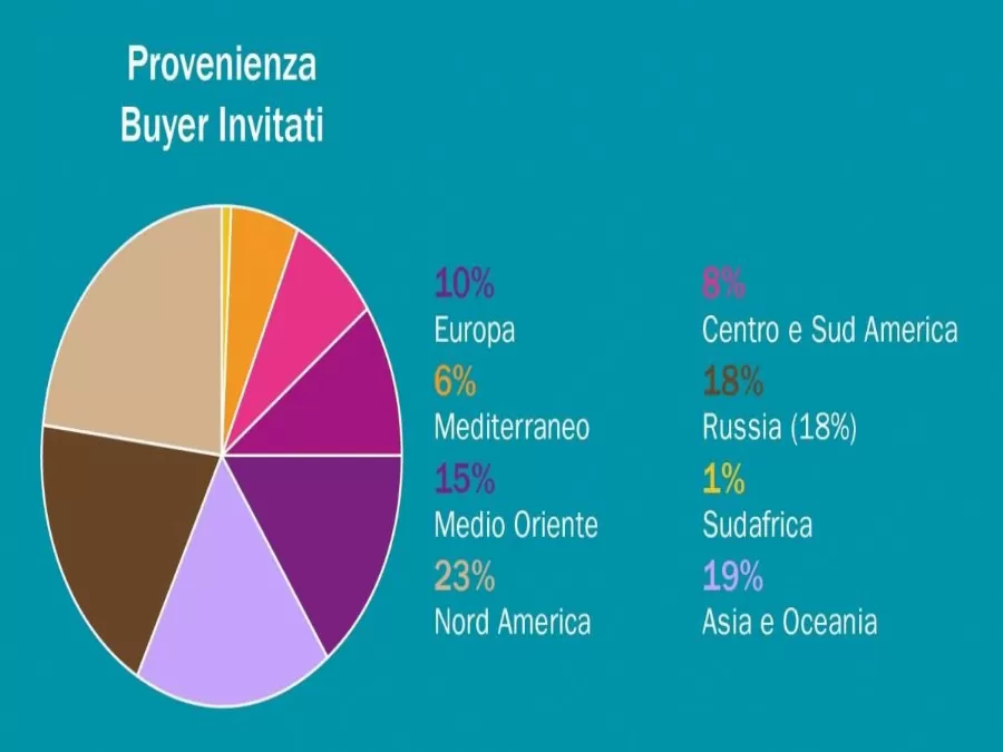 مدار الساعة,أخبار اقتصادية