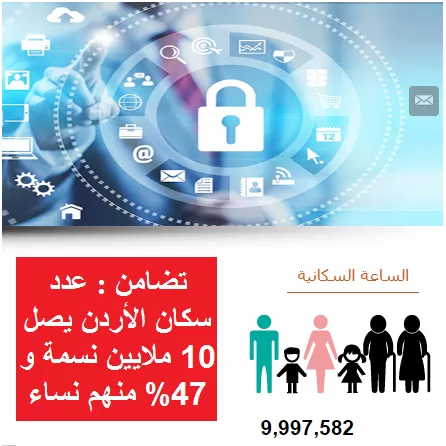 مدار الساعة,أخبار الأردن,اخبار الاردن,دائرة الإحصاءات العامة