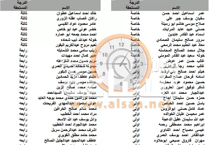 مدار الساعة,أخبار الأردن,اخبار الاردن,وزارة الأوقاف