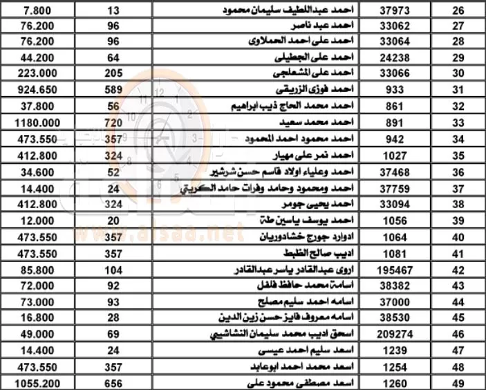 مدار الساعة,أسرار أردنية