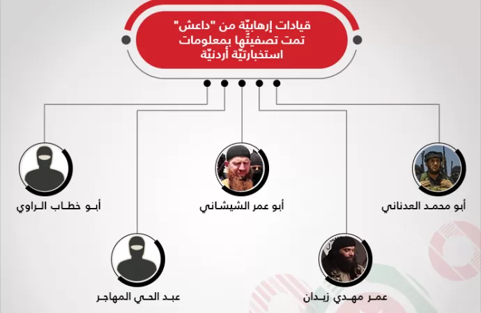 مدار الساعة,أخبار الأردن,اخبار الاردن,سلاح الجو الملكي