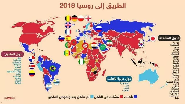 مدار الساعة,أخبار رياضية,كأس العالم