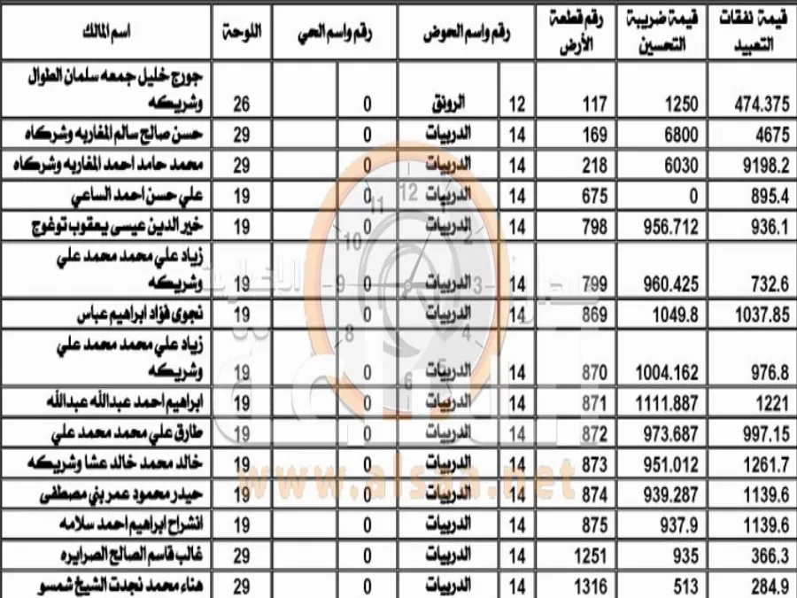 مدار الساعة,أسرار أردنية