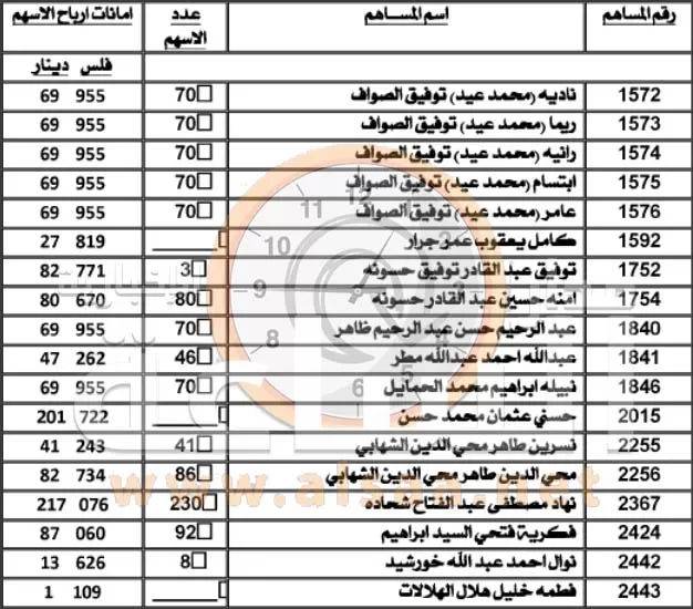 مدار الساعة,أسرار أردنية,المؤسسة العربية المصرفية