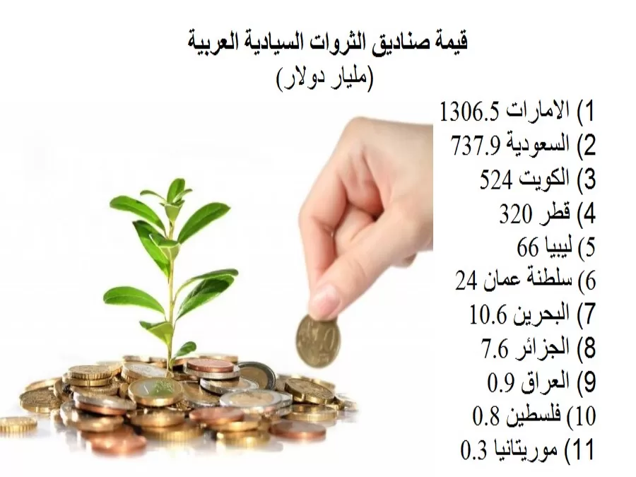 مدار الساعة,مقالات,أسعار النفط,البنك المركزي