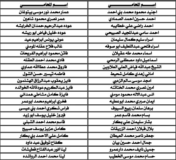 مدار الساعة,أخبار الأردن,اخبار الاردن