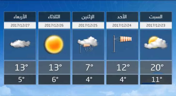 مدار الساعة,الطقس في الأردن اليوم,طقس الأردن,طقس العرب,طقس العرب الاردن,درجات الحرارة