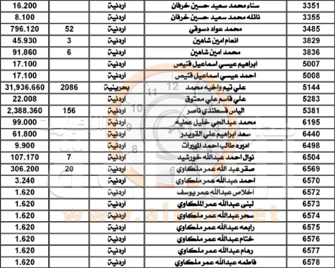 مدار الساعة,أسرار أردنية