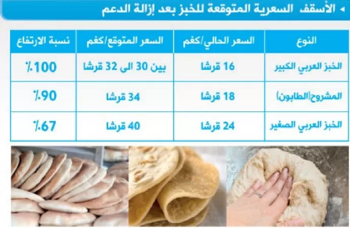 مدار الساعة,أخبار الأردن,اخبار الاردن,وزير الصناعة والتجارة والتموين,يعرب القضاة,وزارة الصناعة والتجارة,وزارة الصناعة,مجلس النواب